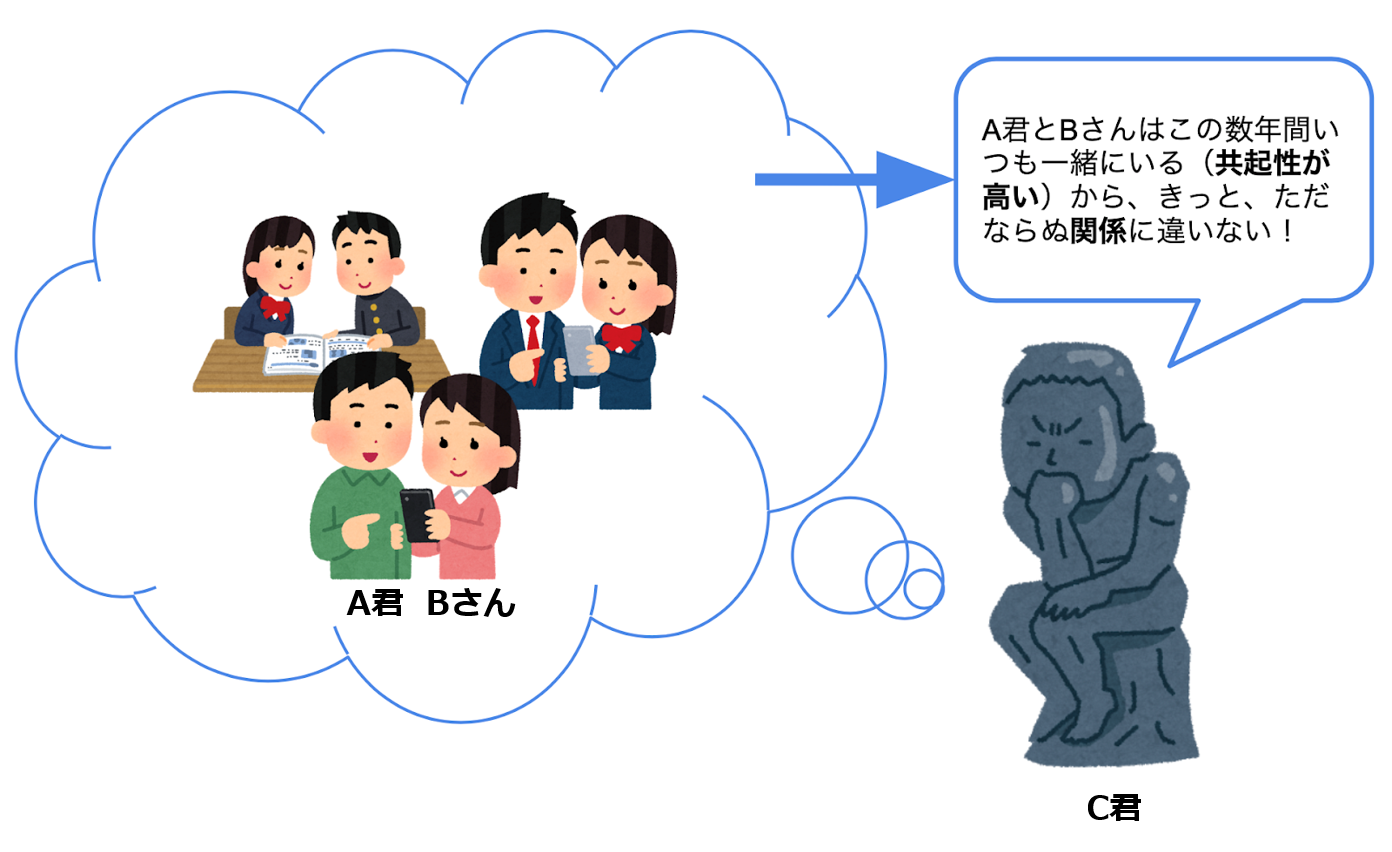 自然言語処理における「曖昧さ」を機械学習で対応するための5つの実行ステップとは？